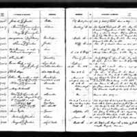 Bernard Cunningham's Test Book