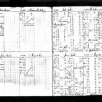 Mary Ann Driscoll's Deposit Ledger (4)
