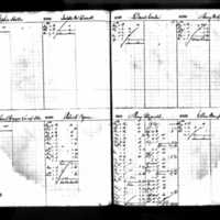 Daniel Curtin's Deposit Ledger