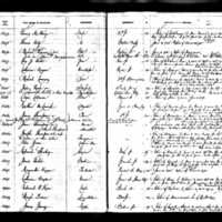 Edward Sharkey's Test Book